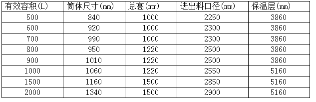 奥威搅拌 参数.png