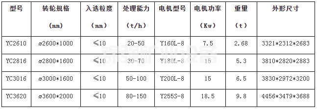 轮斗洗沙??)