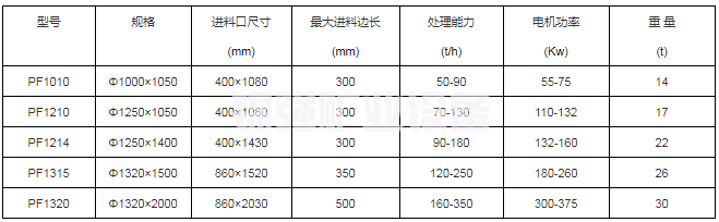 反击式制砂机(?)