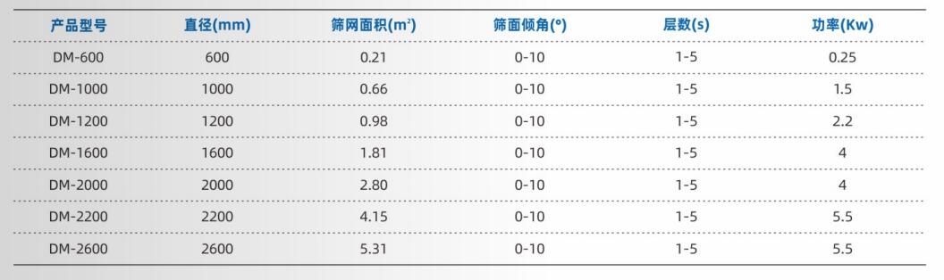 摇摆筛参?jpg