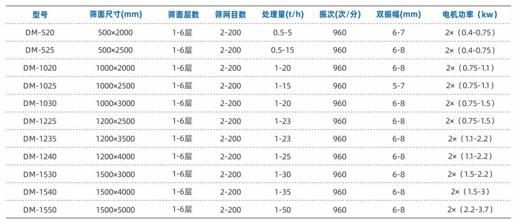 直线振动筛技术参?jpg