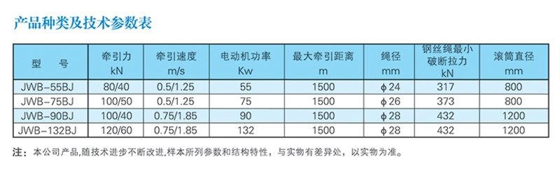 JWB矿用无极绳调速机械绞?.jpg