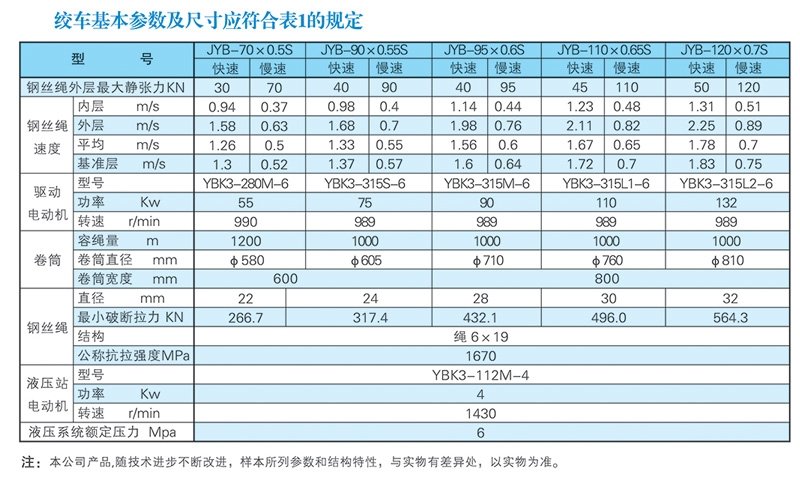 JYB-S系列双速运输绞?.jpg