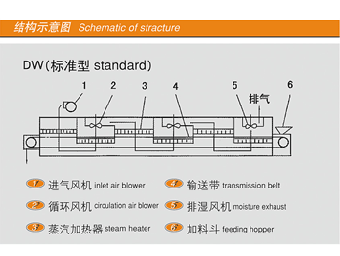 单层带式干燥机A1