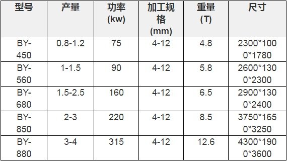 木屑颗粒? width=