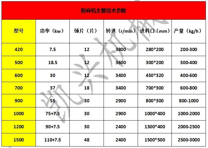 饲料粉碎?.JPG