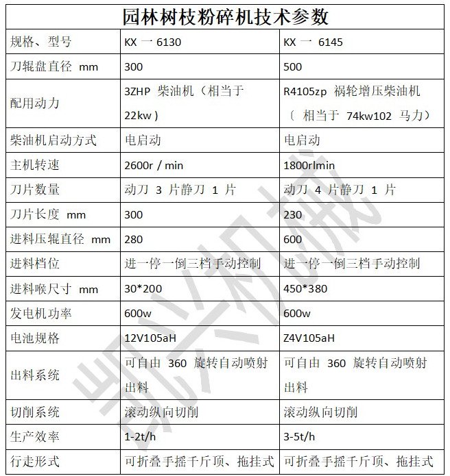 树枝粉碎机正确参数_副本.jpg