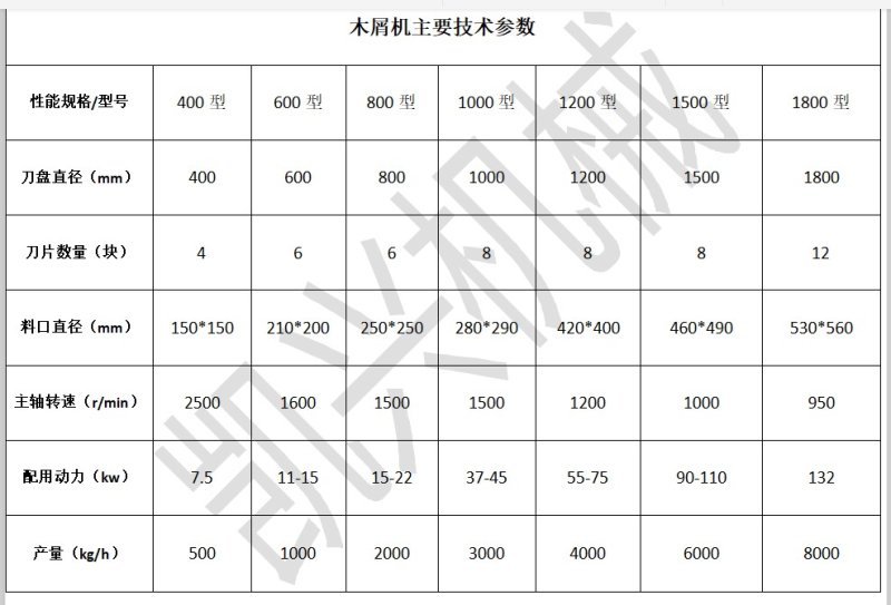 木屑机型号齐?JPG