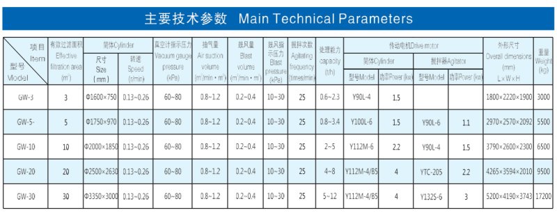 广西柳州华地探矿机械? class=