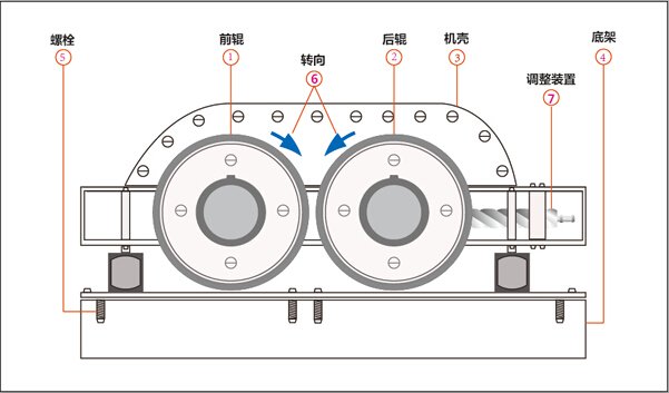 对辊式破碎机工作原理