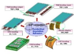 UV Turfy可剥蓝胶的图?/></a></div> <div class=