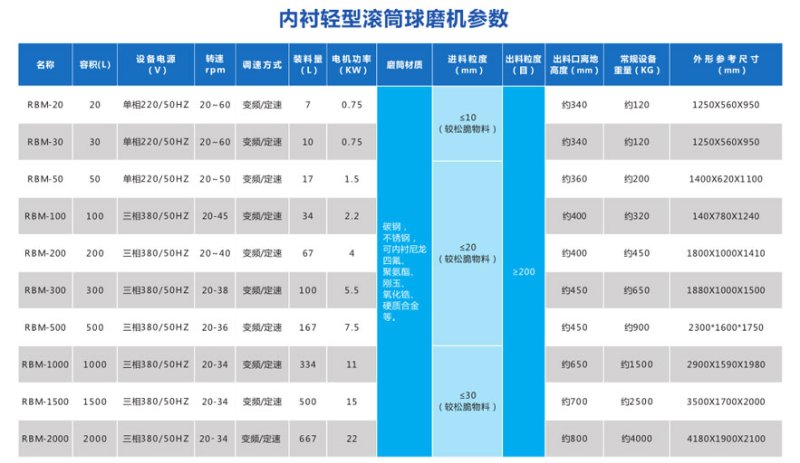 内衬滚筒球磨? width=