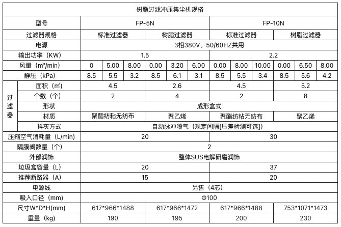 树脂过滤冲压集尘?png