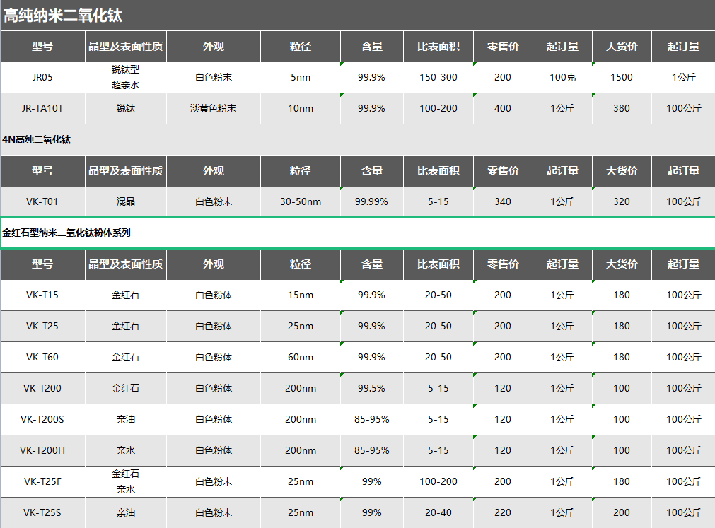 图片上传