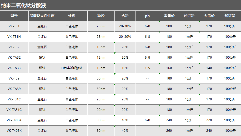 图片上传