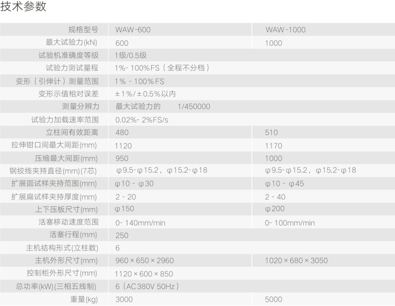 WAW钢绞?参数