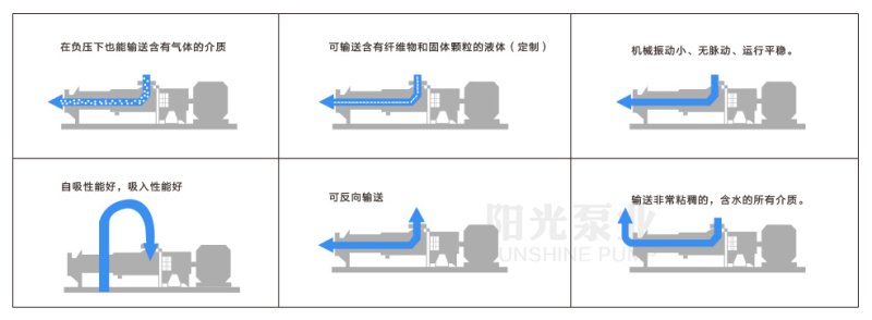 螺杆泵产品优? title=