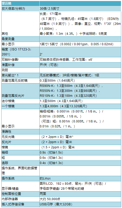 拓普康GM52全站仪技术参? style=