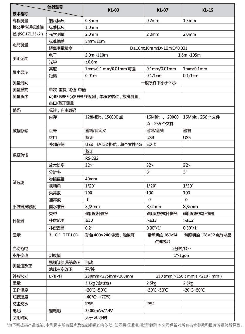 科力达KL-03电子水准仪技术参? style=