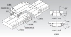 LM滚动导轨HRW的图?/></a></div> <div class=