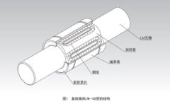 导向滚珠导套 直线轴承的图?/></a></div> <div class=