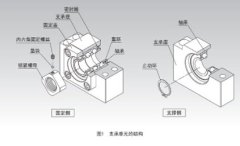 滚珠丝杠的图?/></a></div> <div class=