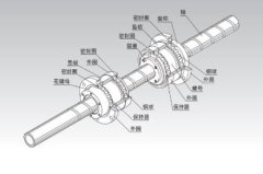 精密滚珠丝杠滚珠花键的图?/></a></div> <div class=