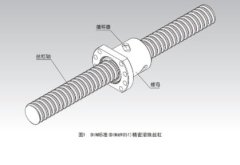 DIN标准滚珠丝杠的图?/></a></div> <div class=