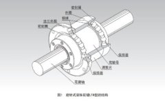 母旋转式滚珠花键的图?/></a></div> <div class=