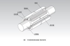 中扭矩型滚珠花键的图?/></a></div> <div class=