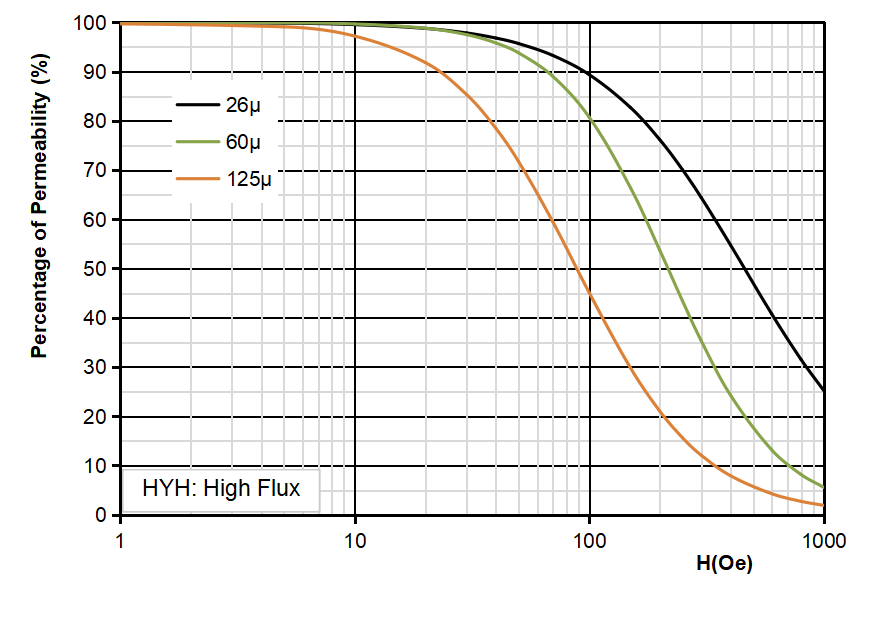 HYS系列