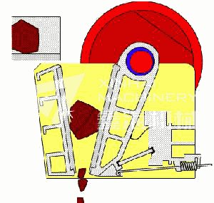 how does jaw crusher work