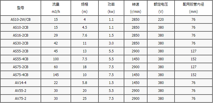 AS型系列潜水排污泵