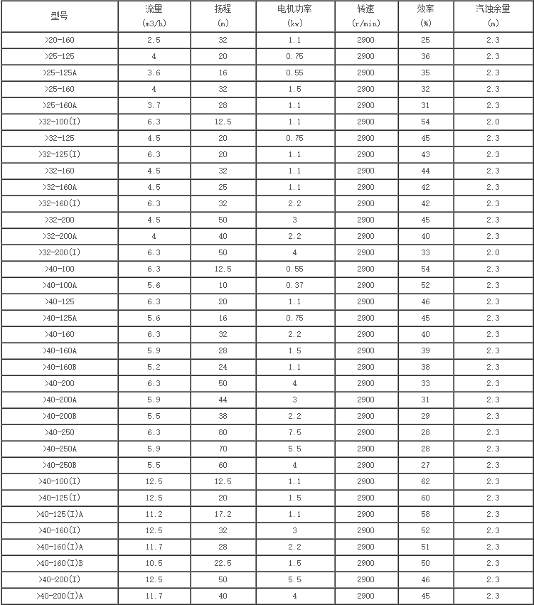 ISGB型便拆立式管道离心泵