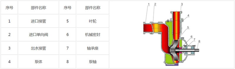 ZX自吸离心?  width=