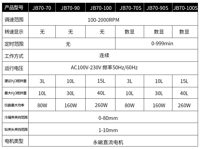 顶置式搅拌器_08.jpg