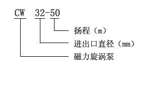 CW型磁力驱动旋涡泵型号意义