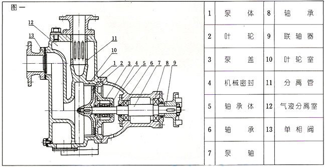 漩涡式自吸排污泵XZW?/></div></p>   </div>     <div class=