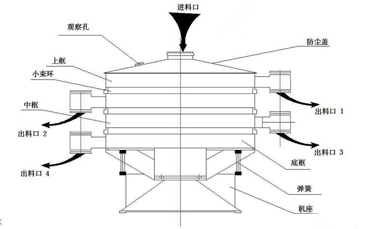 结构? height=