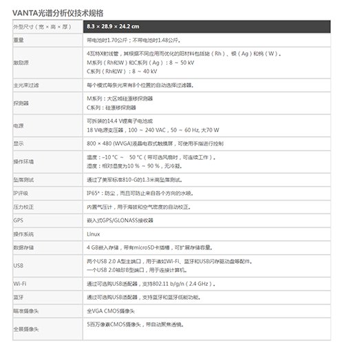 手持式土壤重金属光谱分析 - 文博考古分析仪_台式衍射仪_便携式XRD - 赢洲科技(上海)有限公司.png