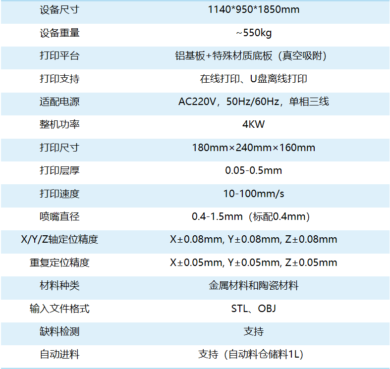 功能梯度材料3D打印机UPR-241