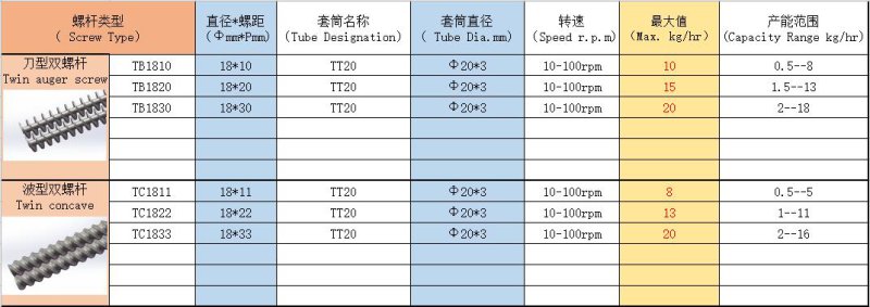 QS28微型单螺?png