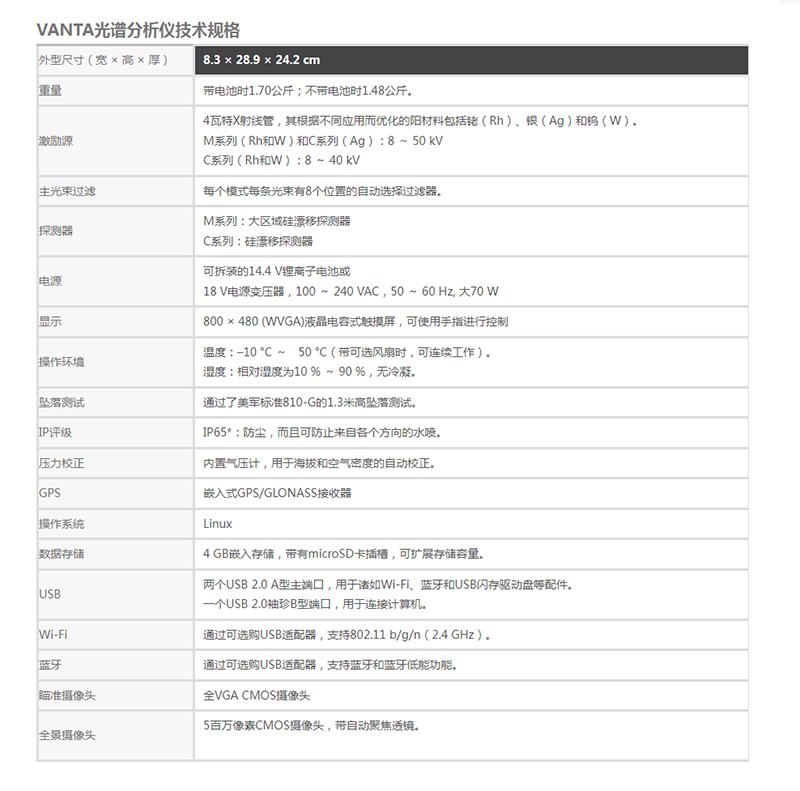 手持式ROHS光谱分析 - 文博考古分析仪_台式衍射仪_便携式XRD - 赢洲科技(上海)有限公司.png