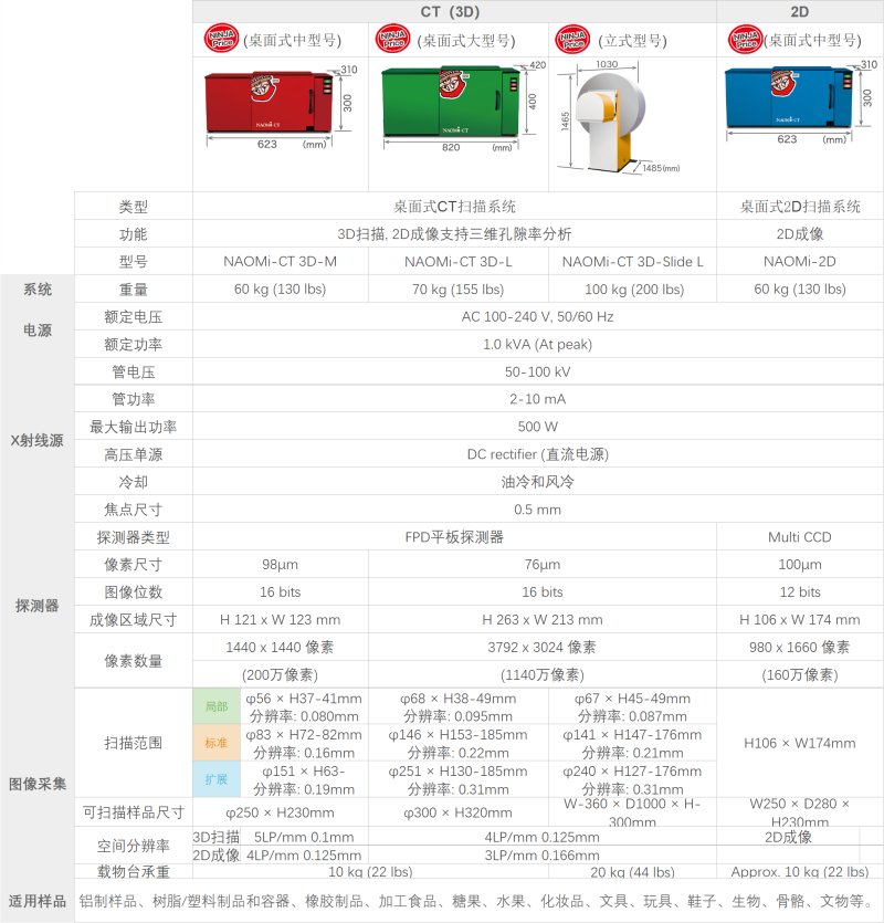 NAOMi-CT纳奥米科技 内容页参?png