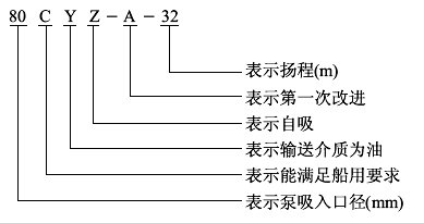 自吸油泵,自吸式油?自吸离心油泵