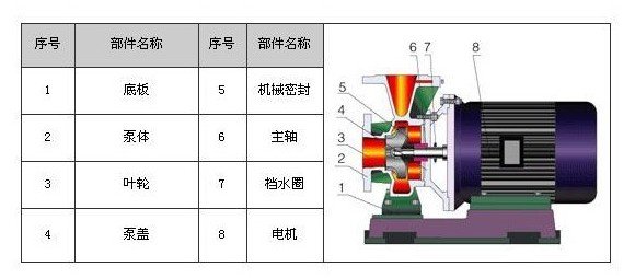 卧式热水管道离心泵ISWR型，卧式热水管道离心?/></div></p>   </div>     <div class=