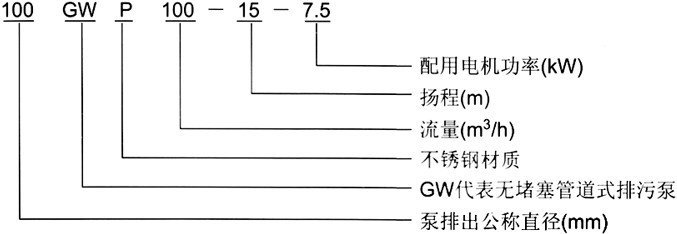 GW管道排污?/></div></p>   </div>     <div class=