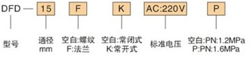 订货代码