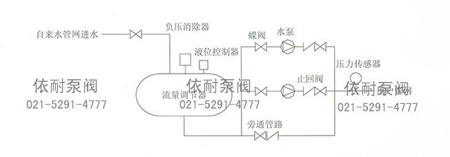 无负压供水设 系统简? width=