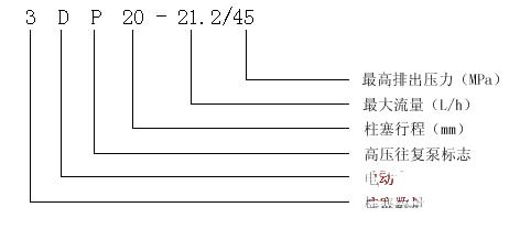 3DP-20型高压往复泵 产品意义